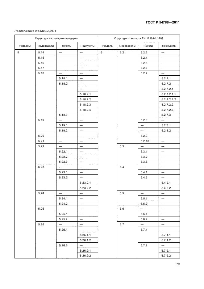 ГОСТ Р 54788-2011,  85.