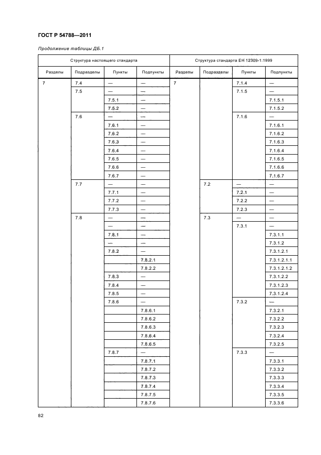 ГОСТ Р 54788-2011,  88.