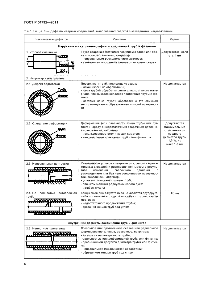 ГОСТ Р 54792-2011,  10.