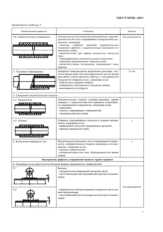   54792-2011,  11.