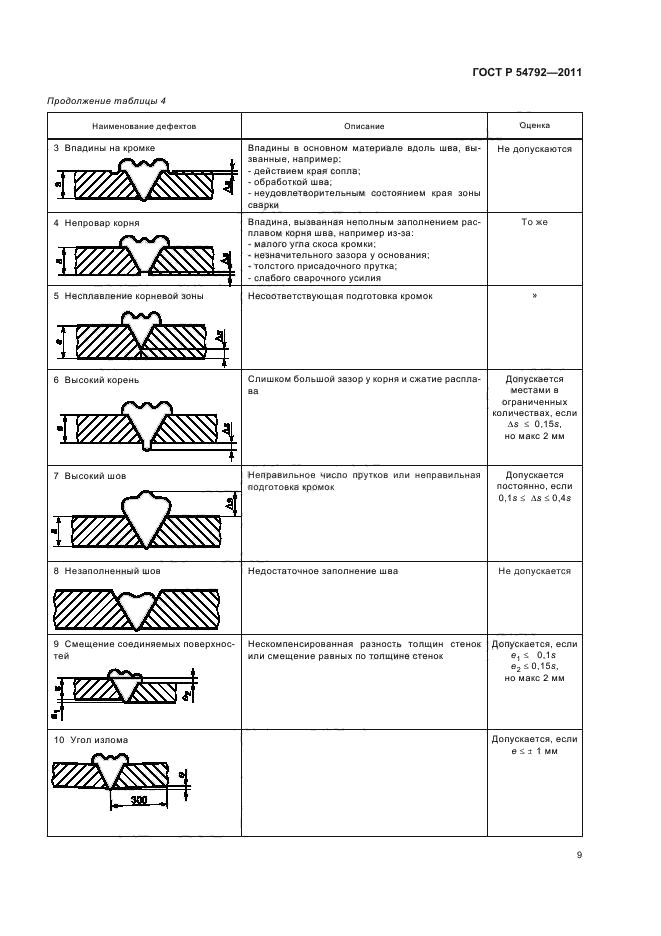   54792-2011,  13.