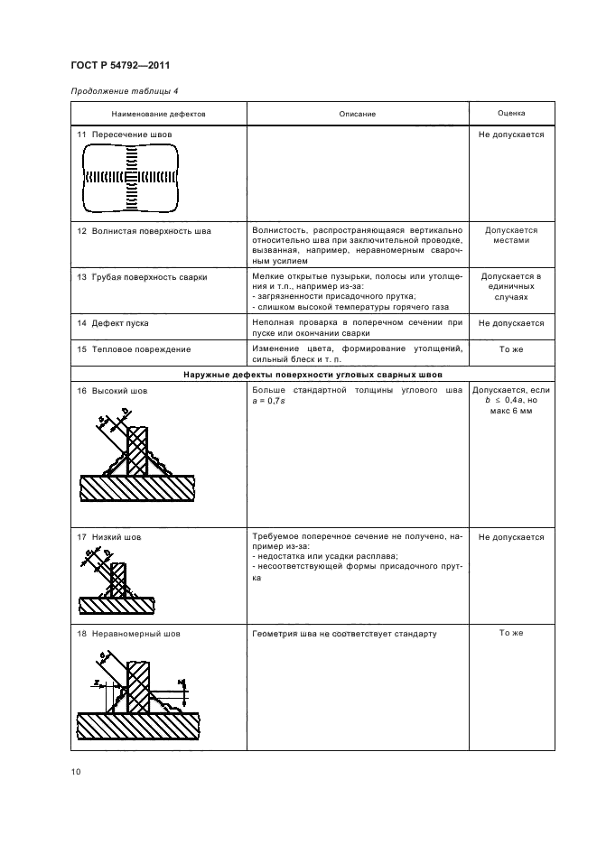   54792-2011,  14.