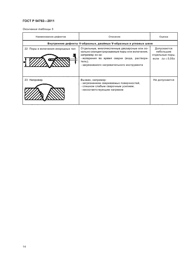   54792-2011,  18.