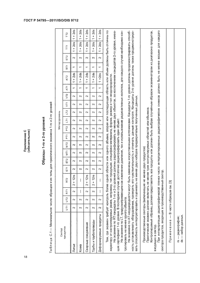 ГОСТ Р 54795-2011,  22.