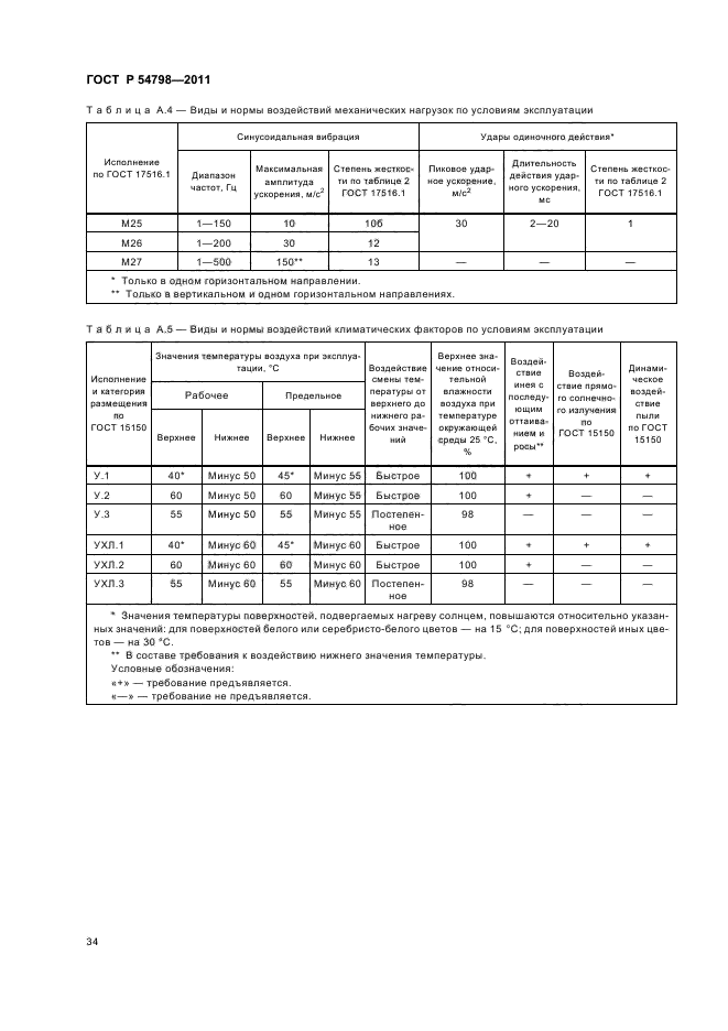 ГОСТ Р 54798-2011,  37.