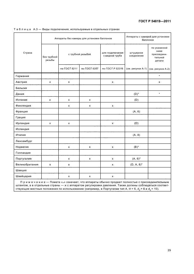 ГОСТ Р 54819-2011,  33.