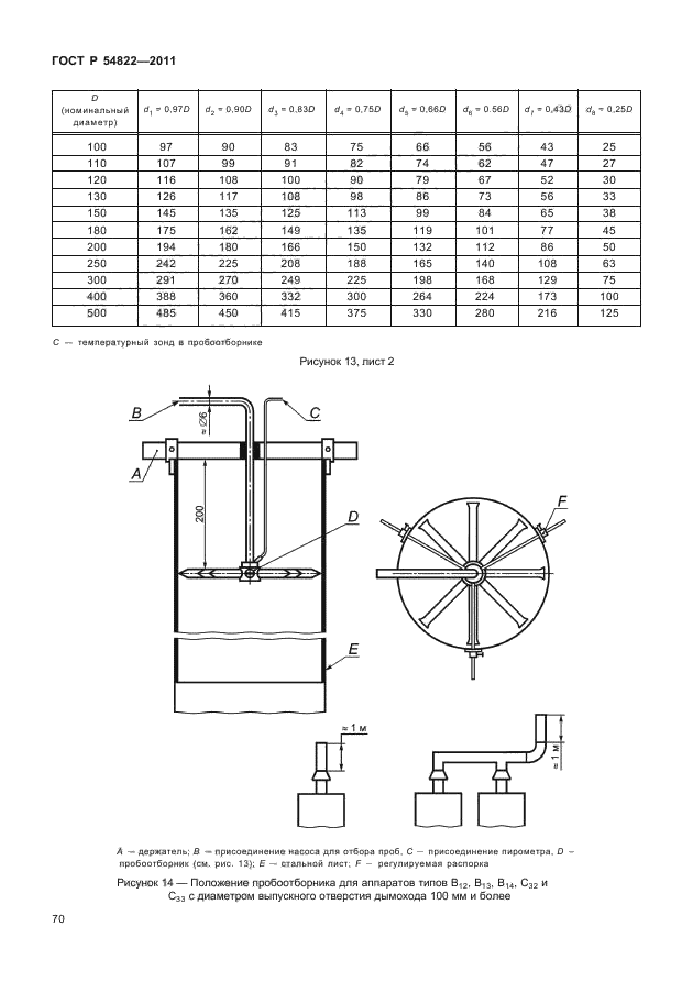 ГОСТ Р 54822-2011,  74.