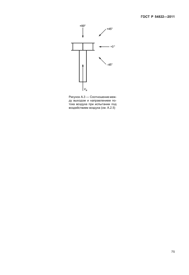 ГОСТ Р 54822-2011,  79.