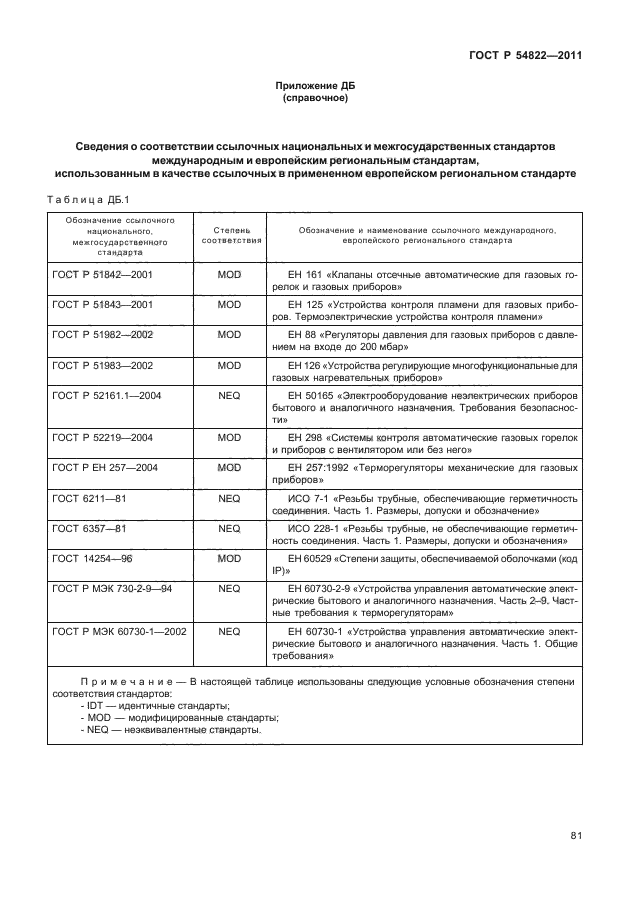 ГОСТ Р 54822-2011,  85.