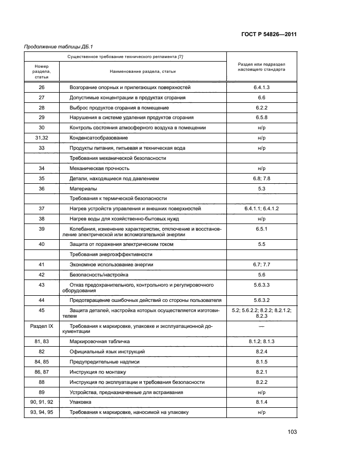 ГОСТ Р 54826-2011,  107.