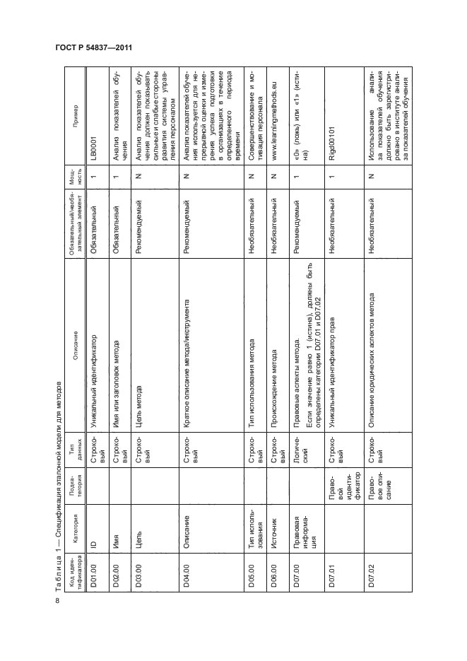 ГОСТ Р 54837-2011,  12.