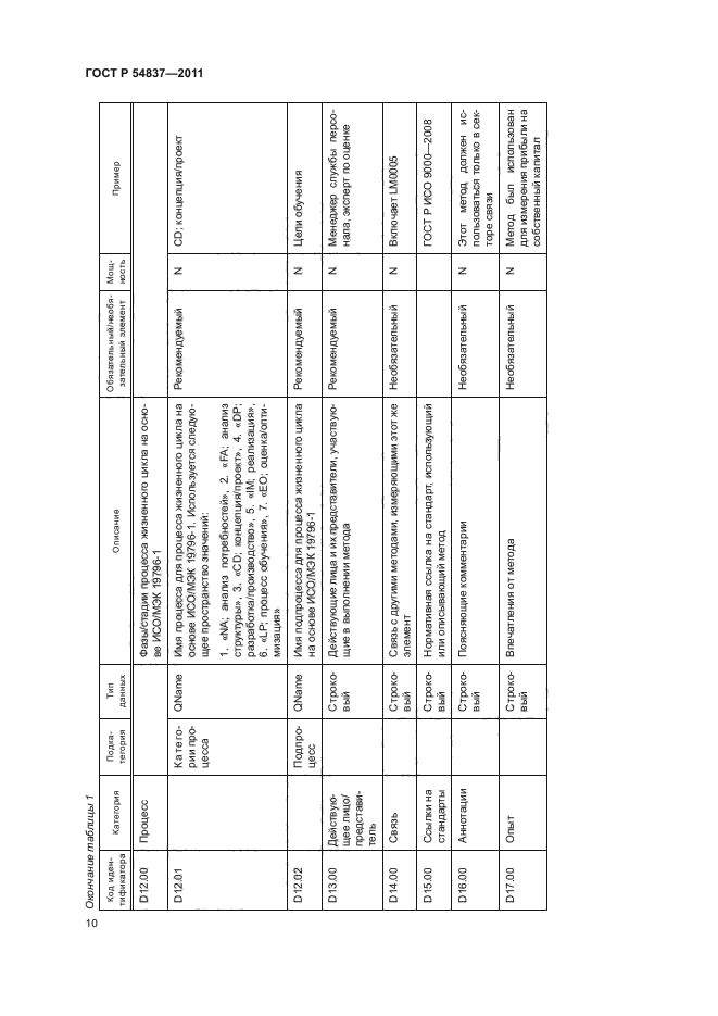 ГОСТ Р 54837-2011,  14.