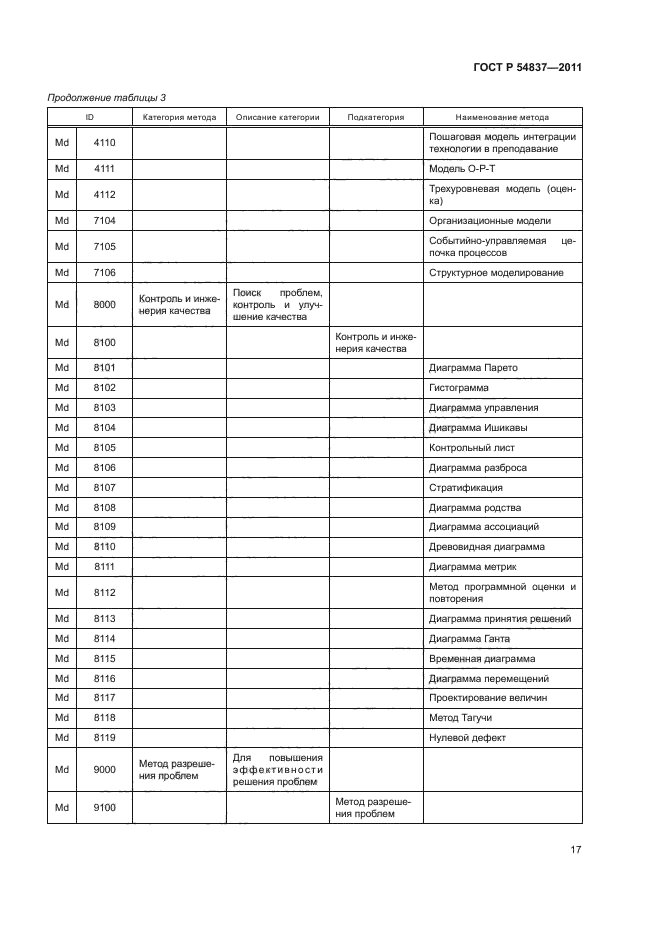 ГОСТ Р 54837-2011,  21.