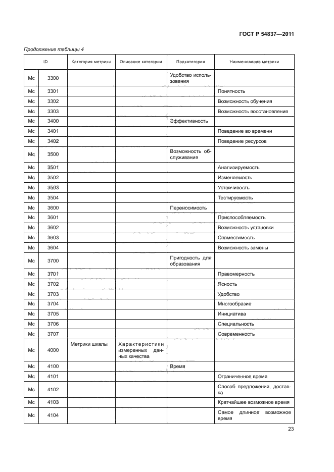 ГОСТ Р 54837-2011,  27.