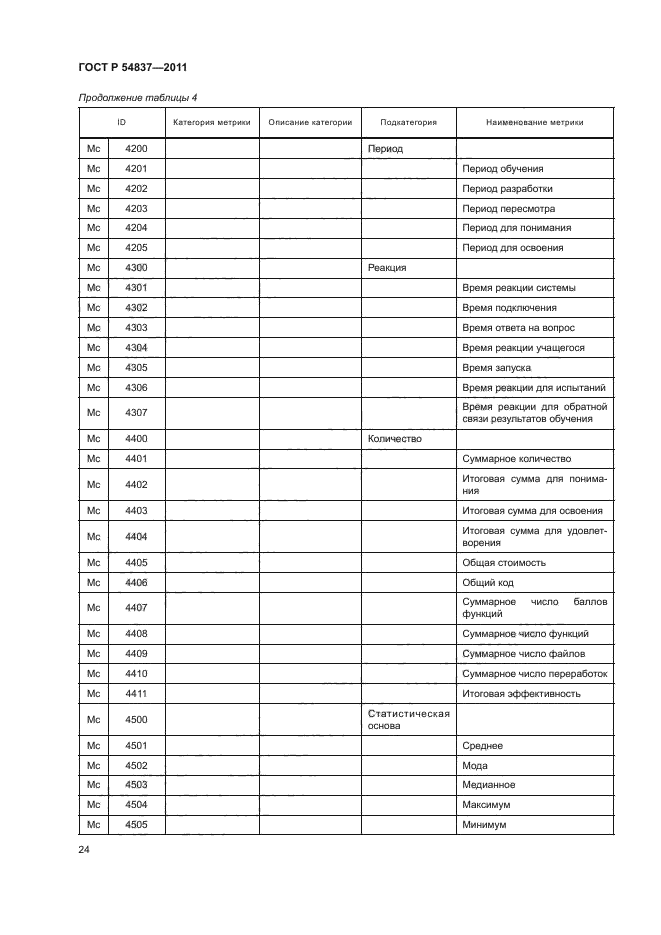 ГОСТ Р 54837-2011,  28.