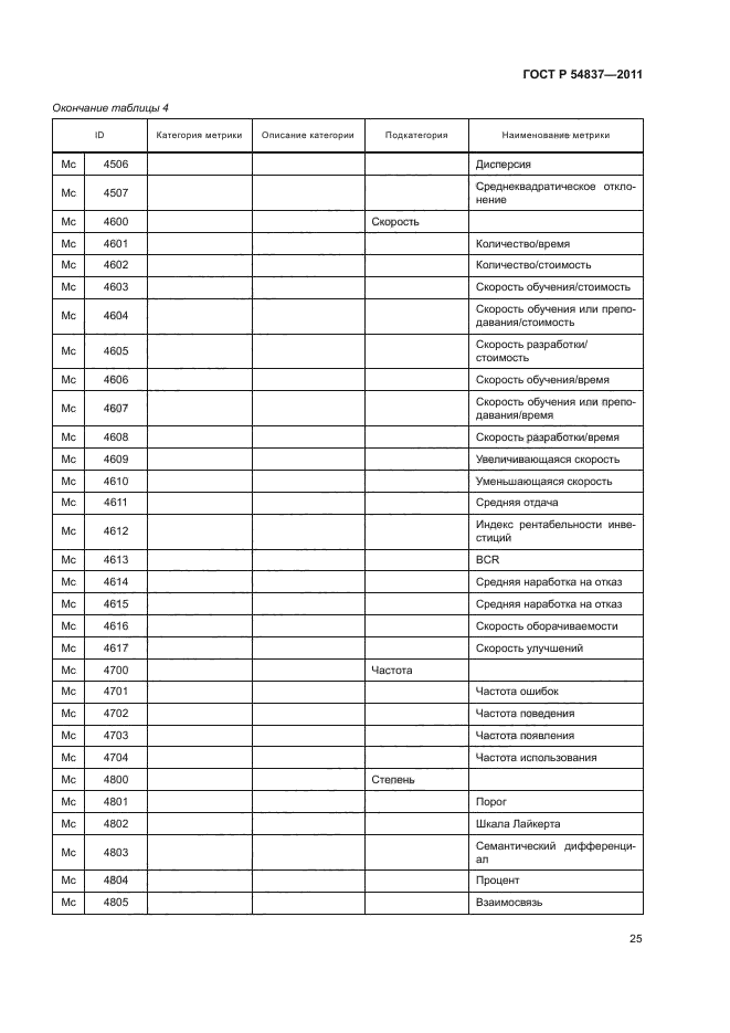 ГОСТ Р 54837-2011,  29.