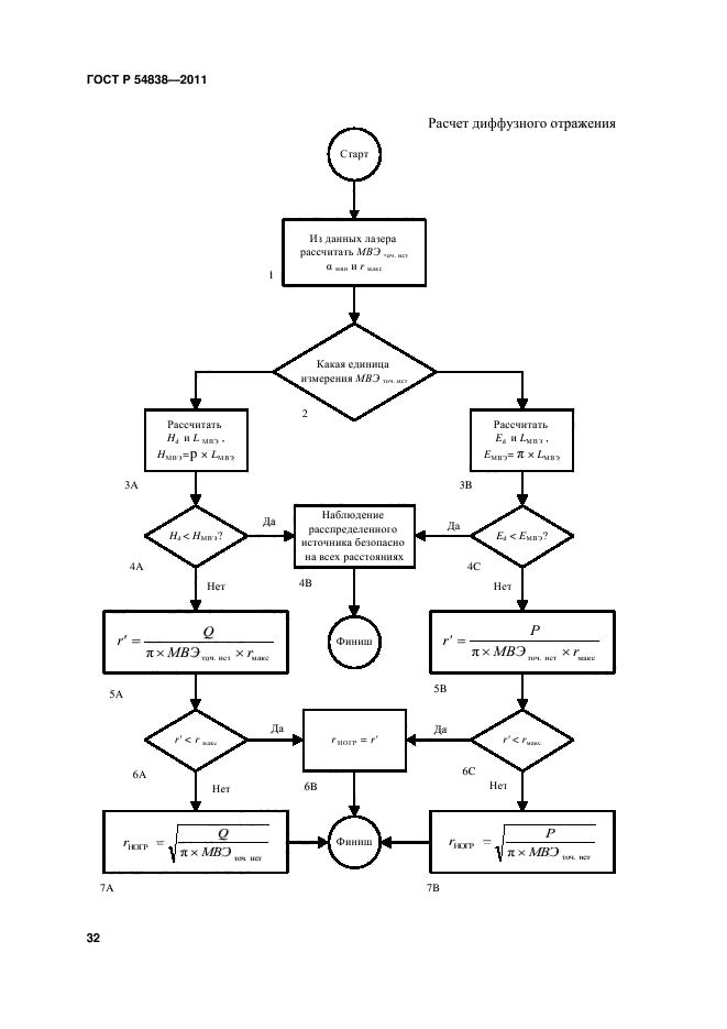 ГОСТ Р 54838-2011,  37.