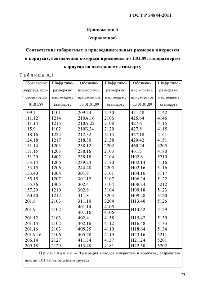 ГОСТ Р 54844-2011,  77.