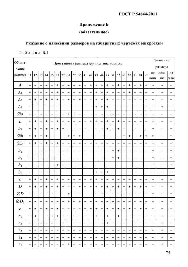 ГОСТ Р 54844-2011,  79.