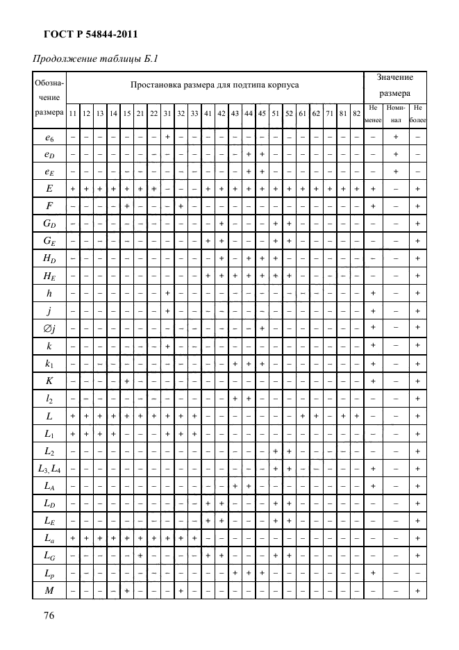 ГОСТ Р 54844-2011,  80.