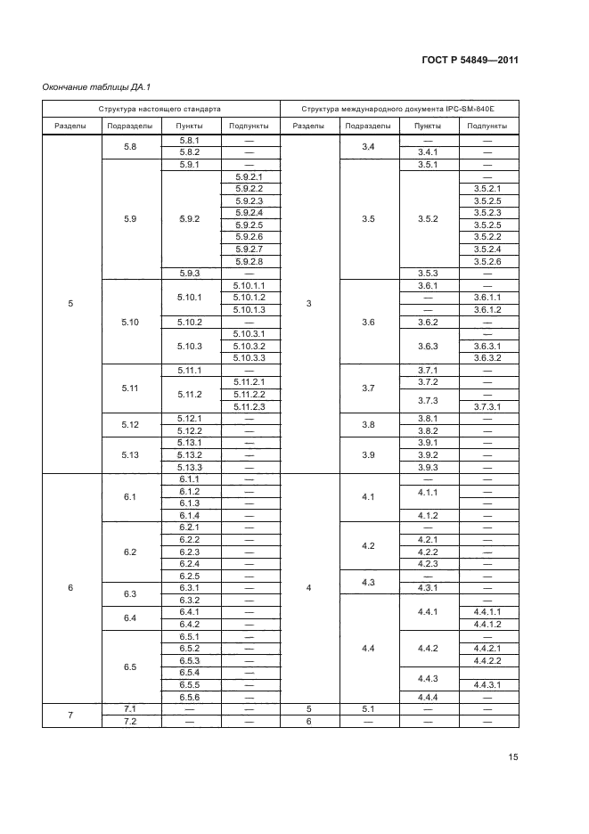 ГОСТ Р 54849-2011,  19.