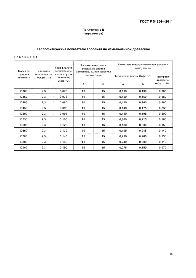 ГОСТ Р 54854-2011,  19.