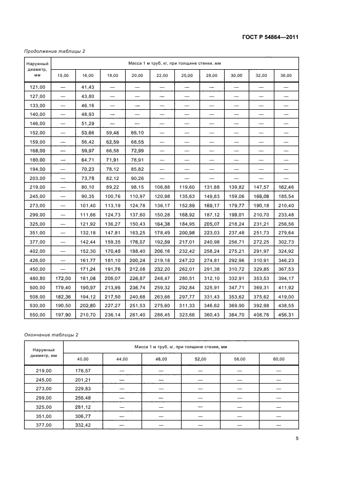   54864-2011,  9.