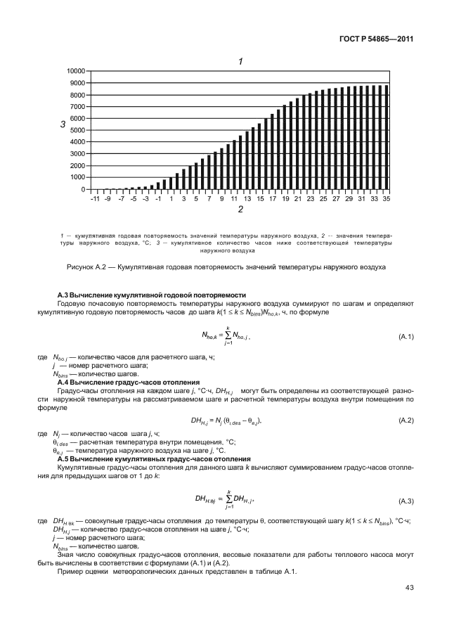   54865-2011,  47.