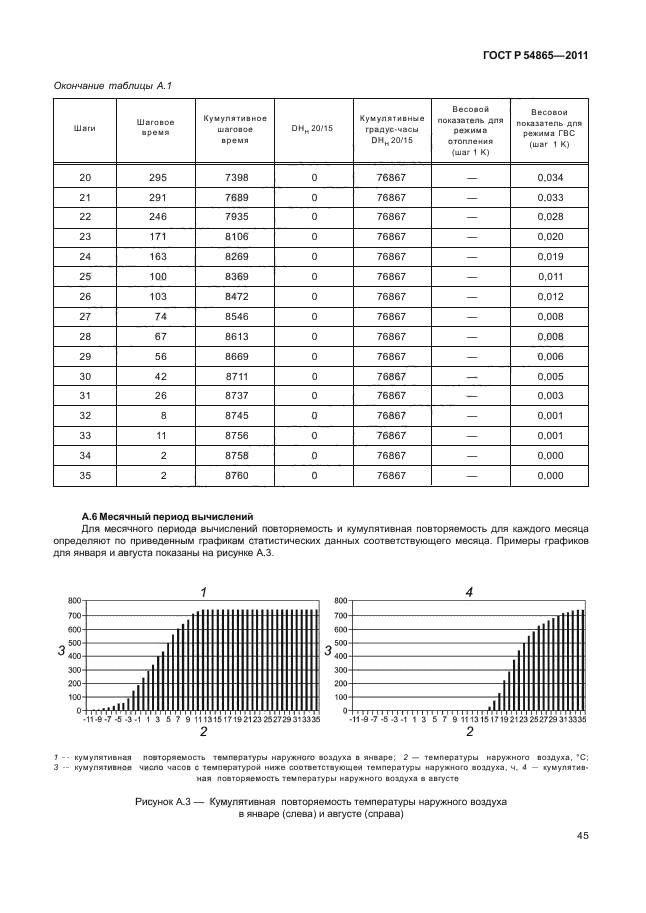 ГОСТ Р 54865-2011,  49.