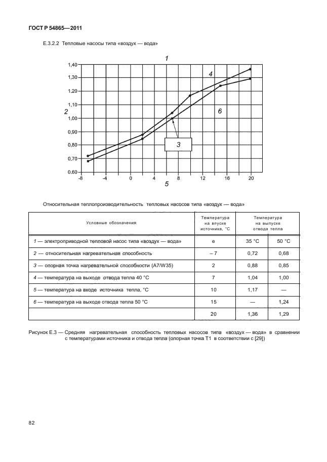 ГОСТ Р 54865-2011,  86.