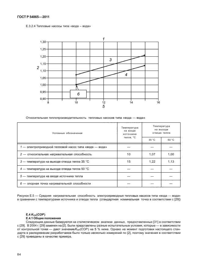 ГОСТ Р 54865-2011,  88.