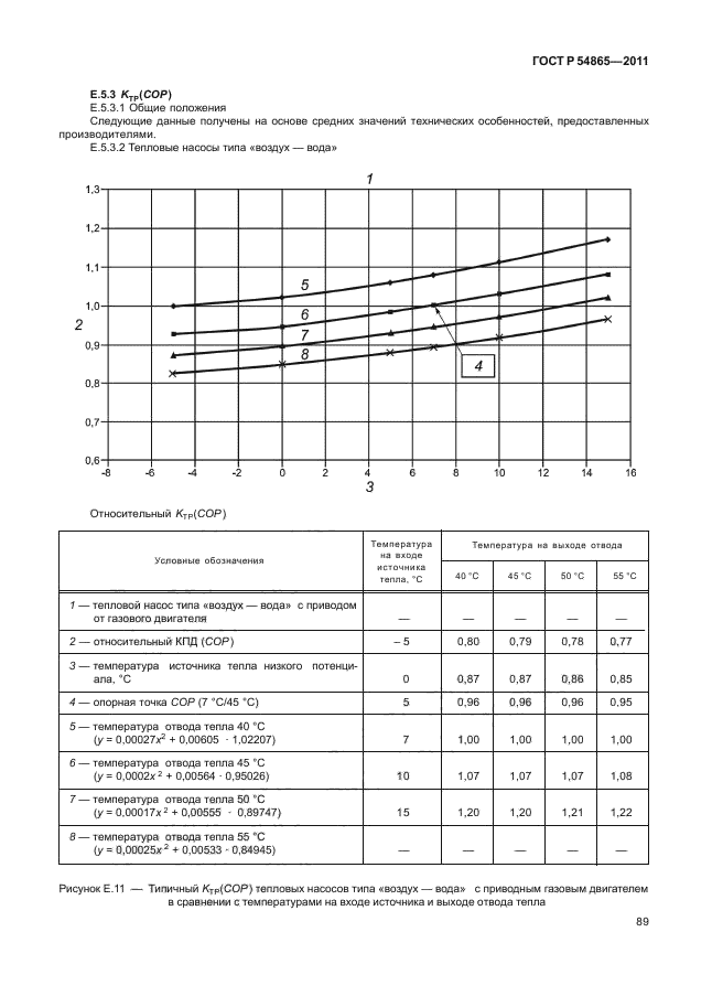 ГОСТ Р 54865-2011,  93.