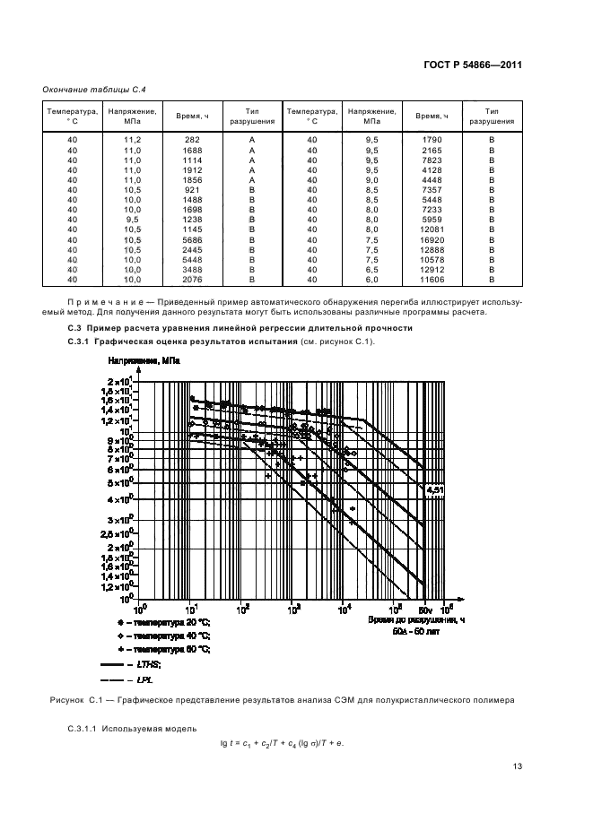 ГОСТ Р 54866-2011,  17.