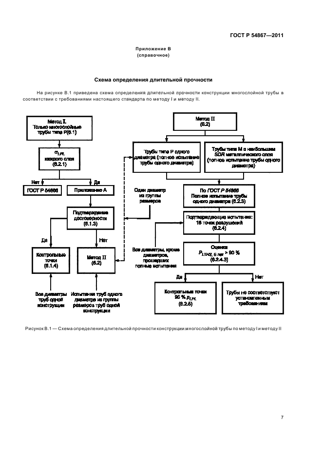 ГОСТ Р 54867-2011,  11.