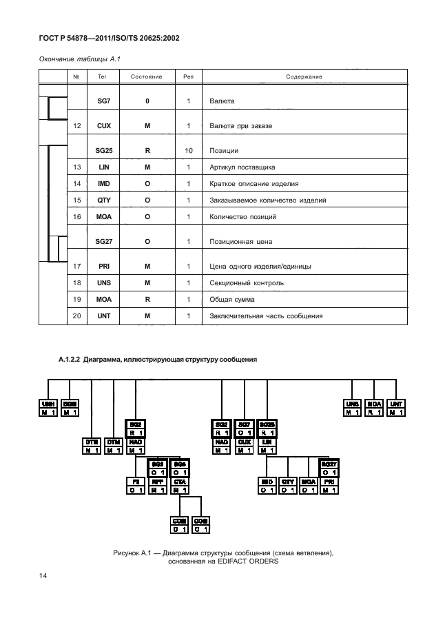 ГОСТ Р 54878-2011,  18.