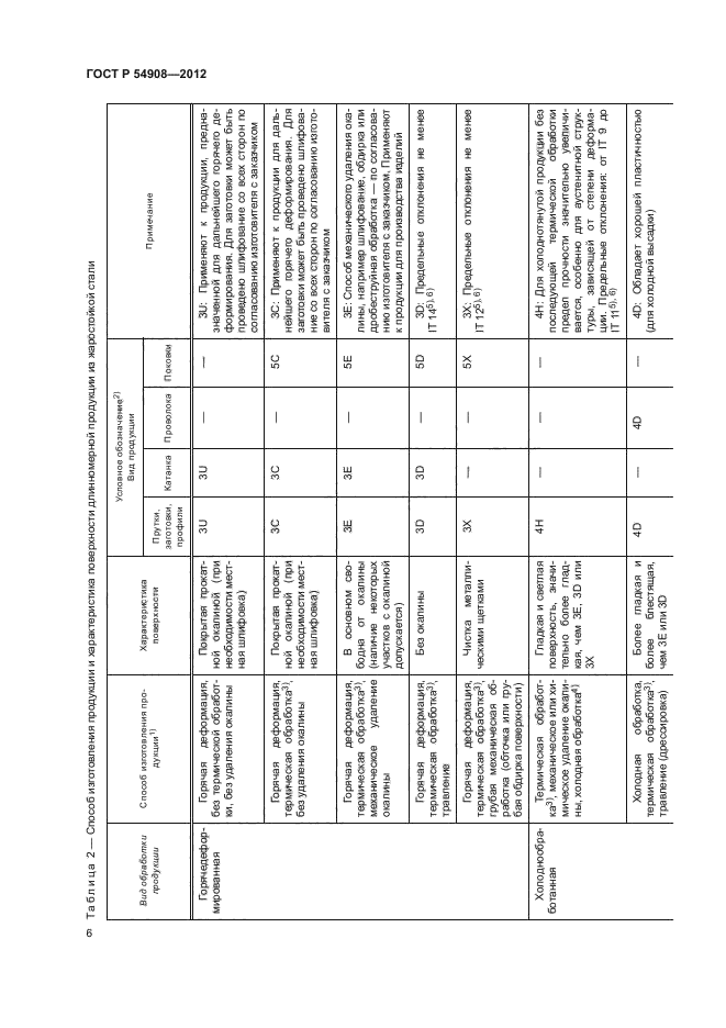 ГОСТ Р 54908-2012,  10.