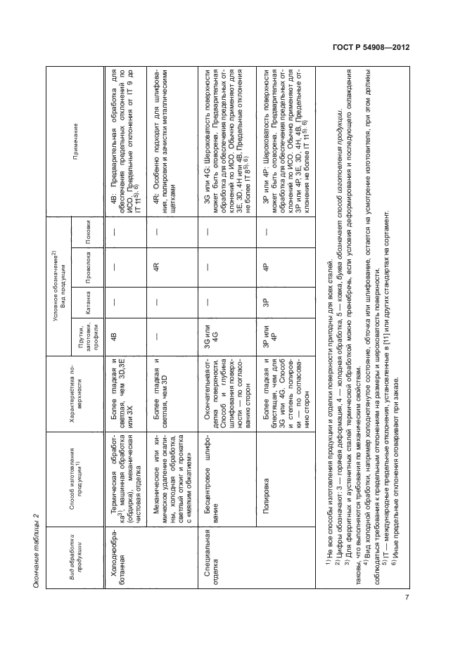 ГОСТ Р 54908-2012,  11.