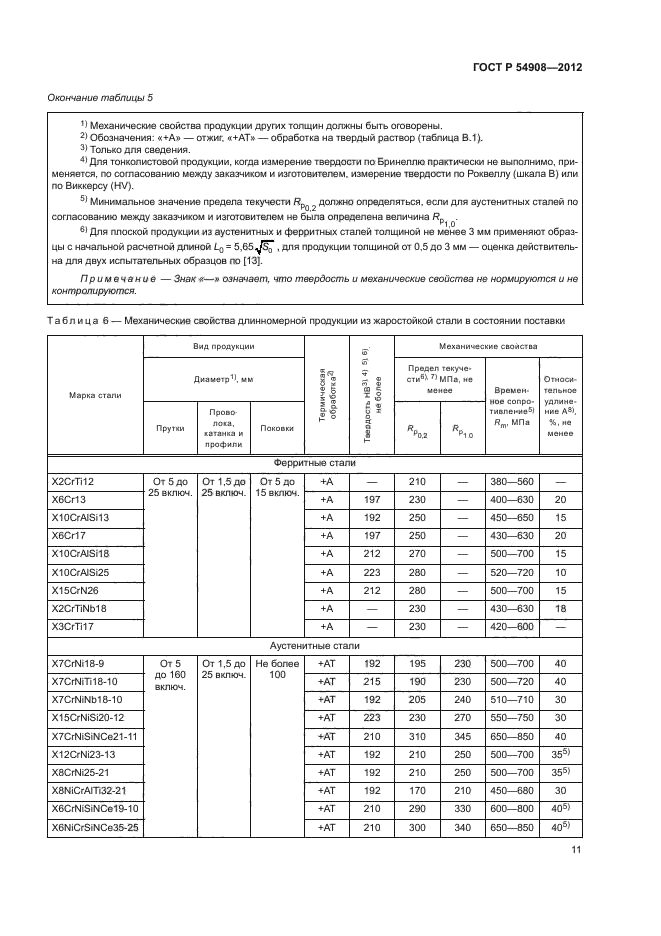 ГОСТ Р 54908-2012,  15.