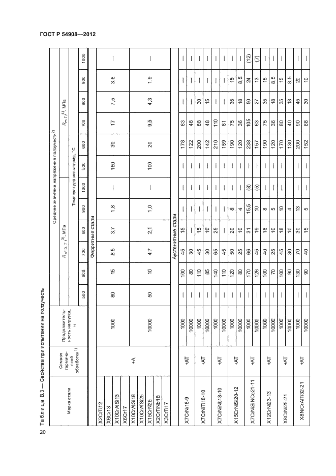 ГОСТ Р 54908-2012,  24.