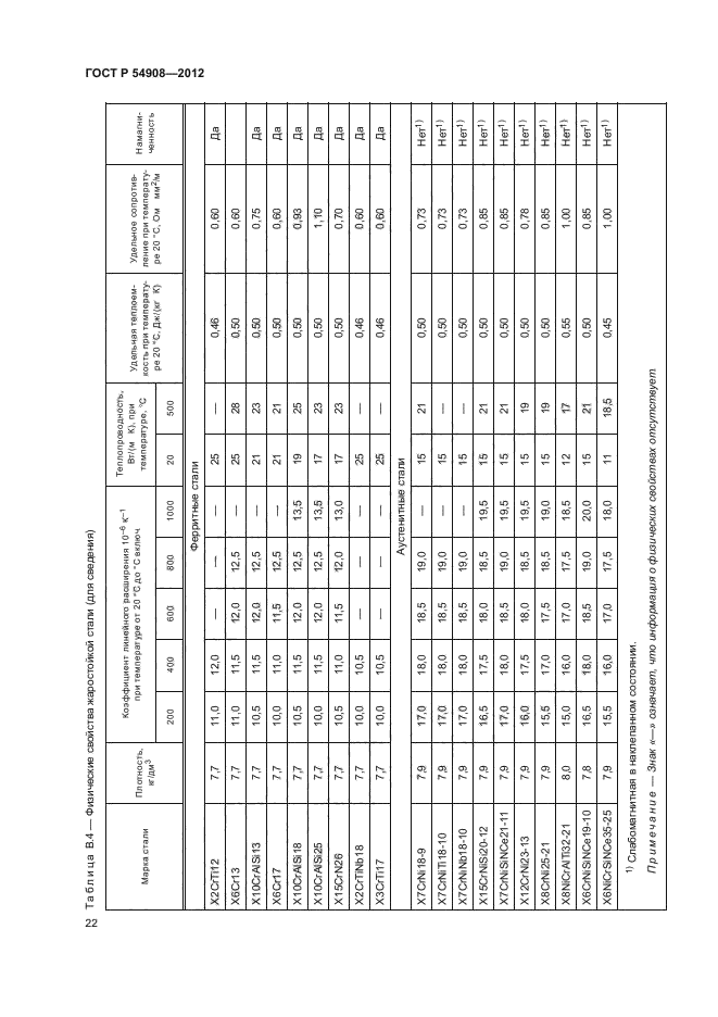 ГОСТ Р 54908-2012,  26.