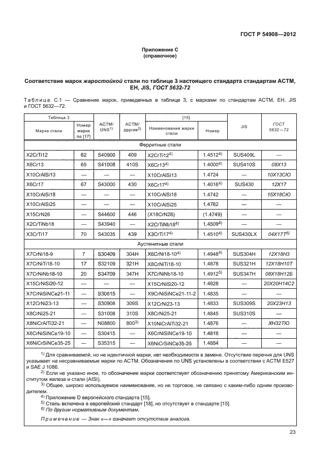 ГОСТ Р 54908-2012,  27.