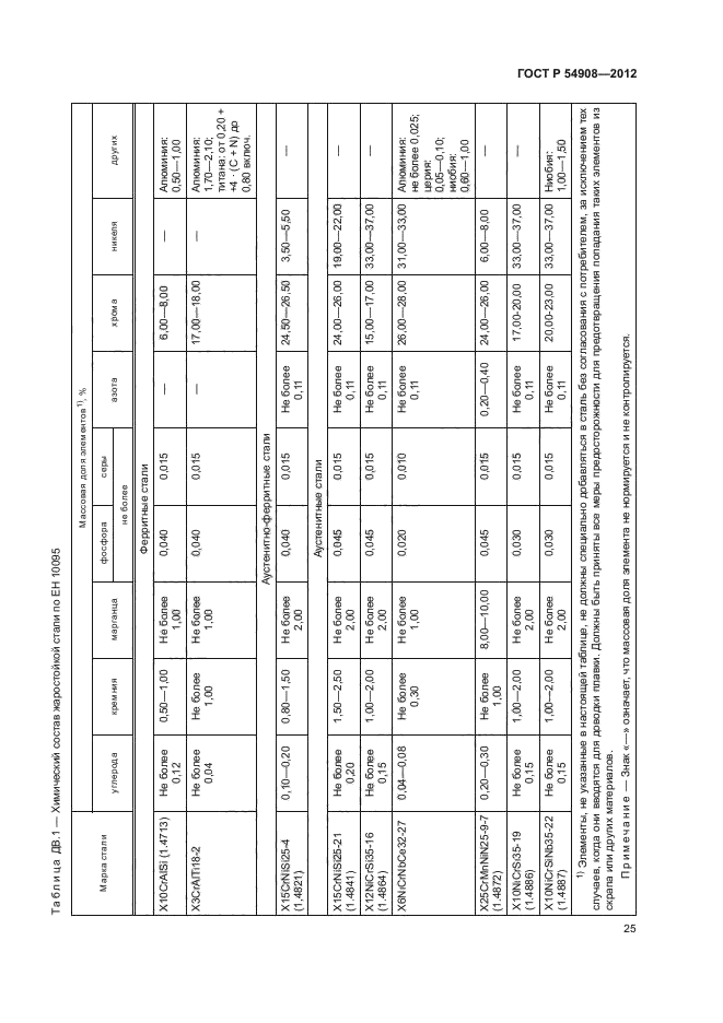 ГОСТ Р 54908-2012,  29.