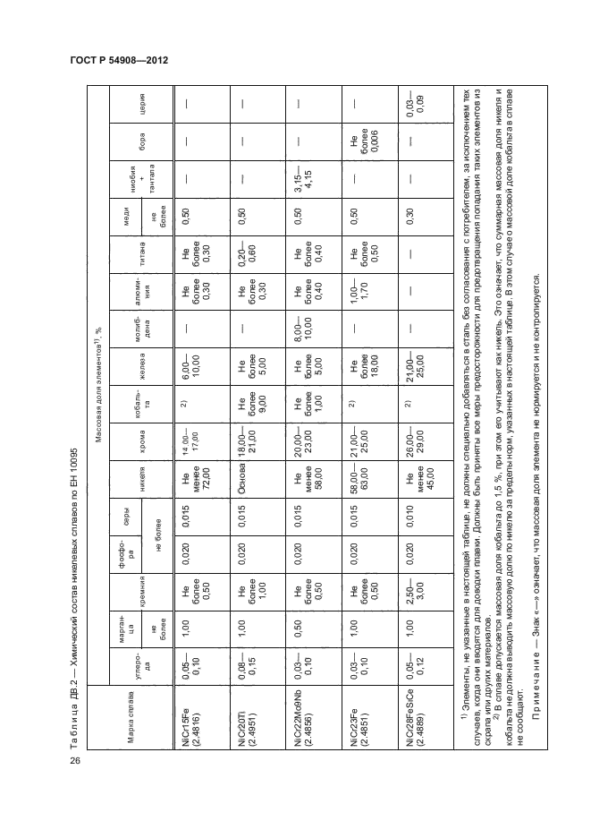 ГОСТ Р 54908-2012,  30.