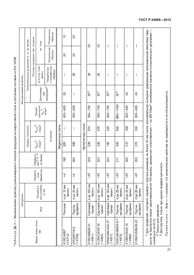 ГОСТ Р 54908-2012,  31.