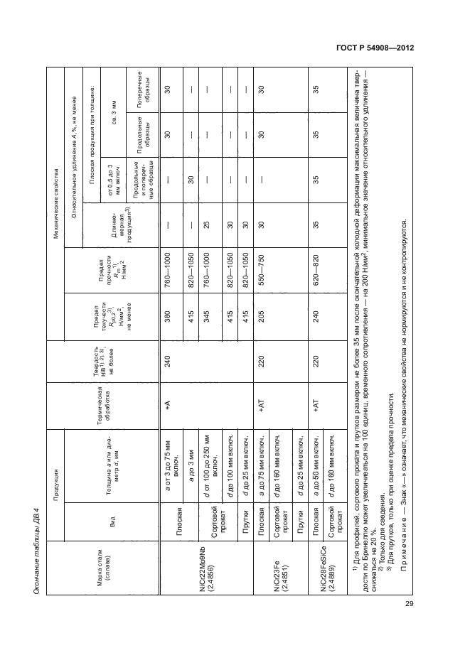 ГОСТ Р 54908-2012,  33.