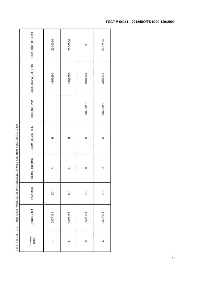 ГОСТ Р 54911-2012,  17.