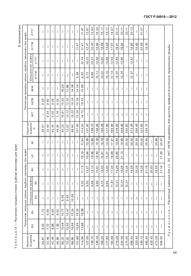 ГОСТ Р 54918-2012,  54.