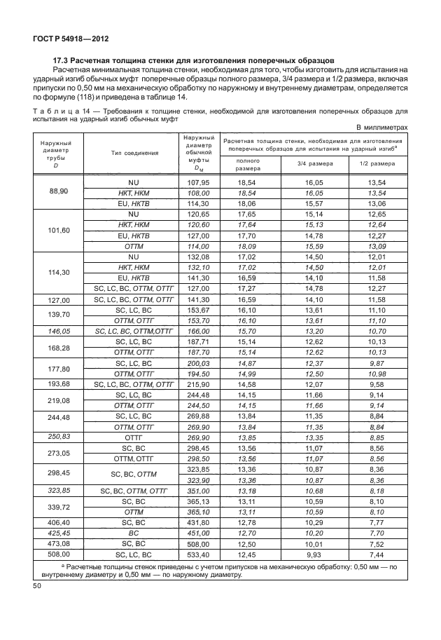 ГОСТ Р 54918-2012,  55.