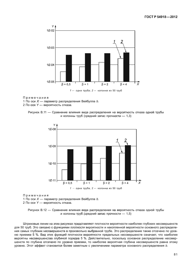 ГОСТ Р 54918-2012,  86.