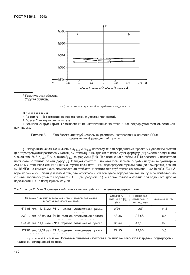 ГОСТ Р 54918-2012,  107.